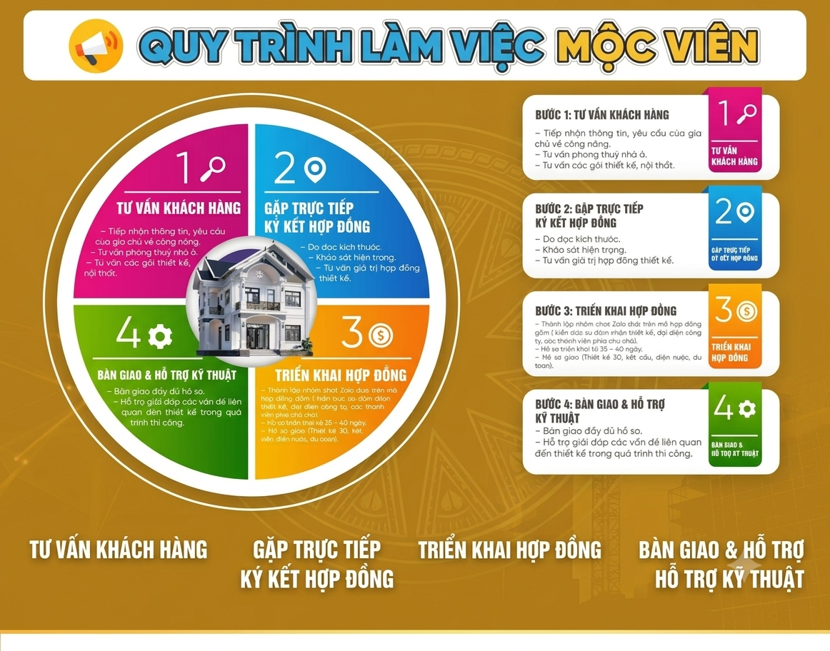 Quy trình làm việc